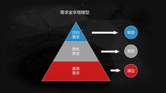 從有到無的互聯網 15張PPT解讀互聯網服務的商業邏輯