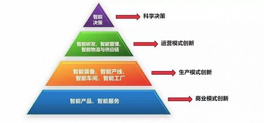 從工業(yè)互聯(lián)網(wǎng)的一角窺探“互聯(lián)網(wǎng)+”服務(wù)的本質(zhì)