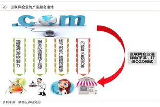 互聯(lián)網(wǎng)生活服務(wù)領(lǐng)域研究報告 連接、賦能與未來圖景