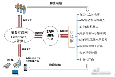 本科薪酬百強出爐 &ldquo;工業4.0&rdquo;成為新風向標 - 傳動新聞,自動化新聞,工控資訊 - 中國傳動網