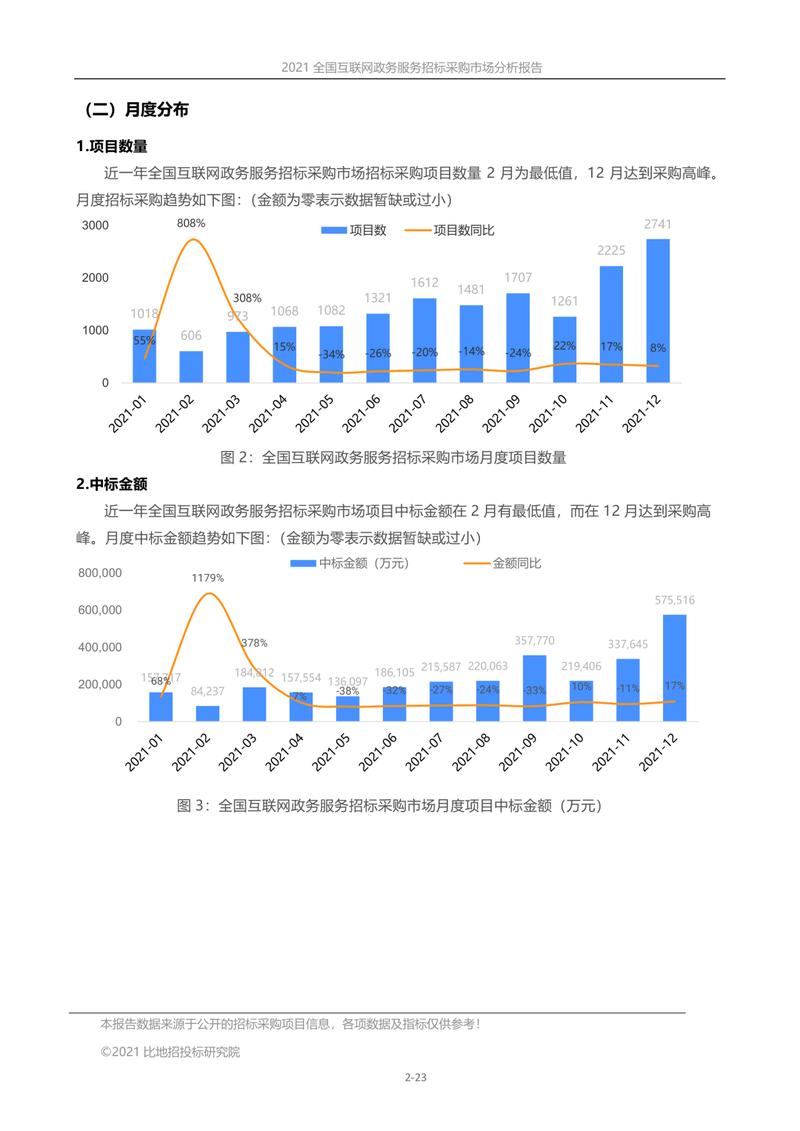 全國互聯網政務服務招標采購市場分析報告